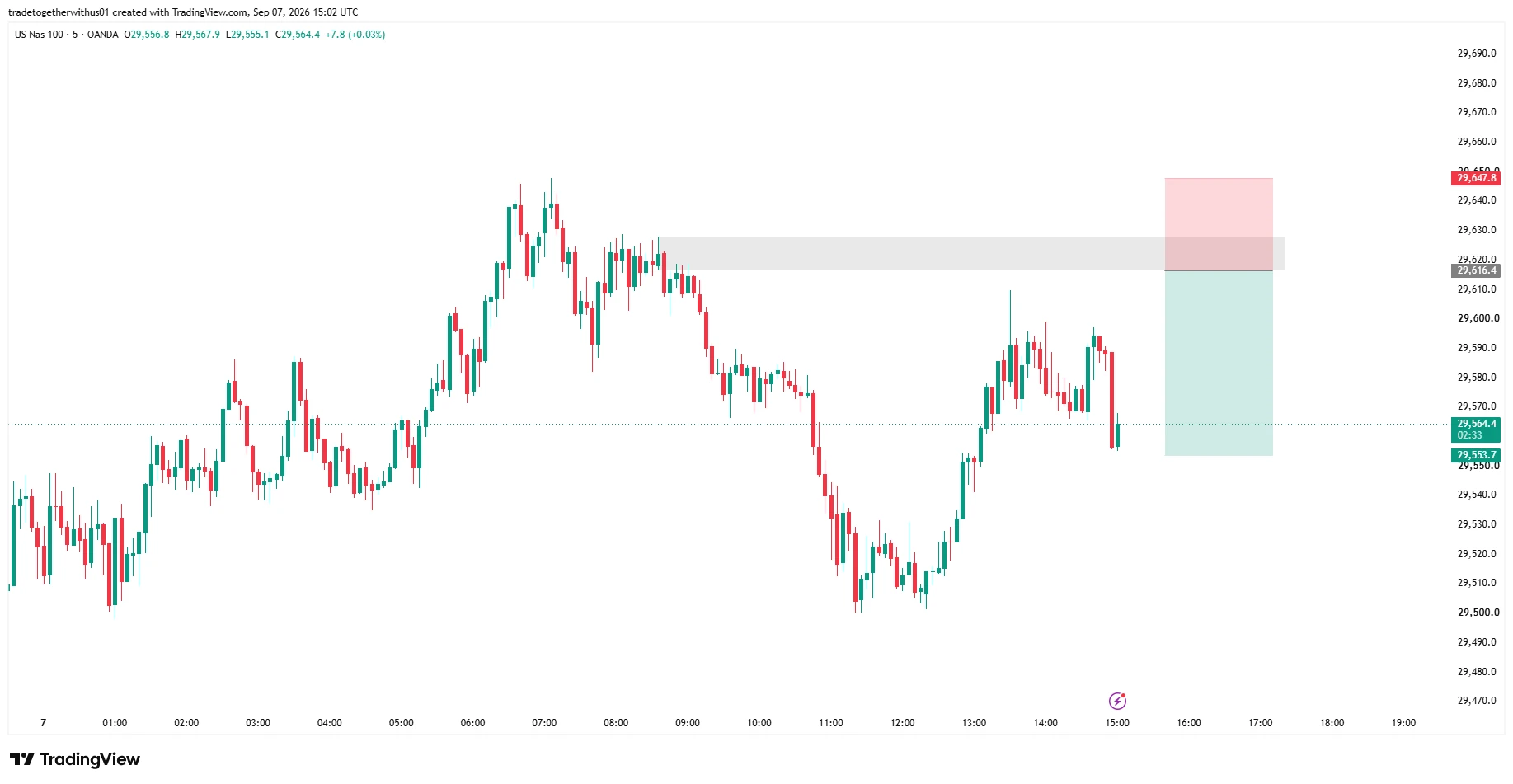 NASDAQ newyork technical analysis chart