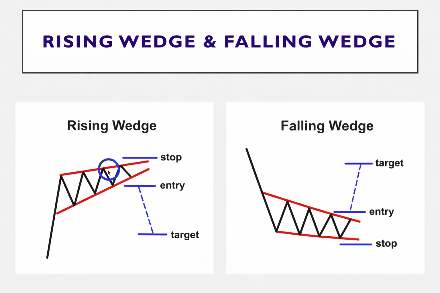 Chapter 20: Chart Patterns in Price Action Trading: Reversal Patterns Explained – Part 2