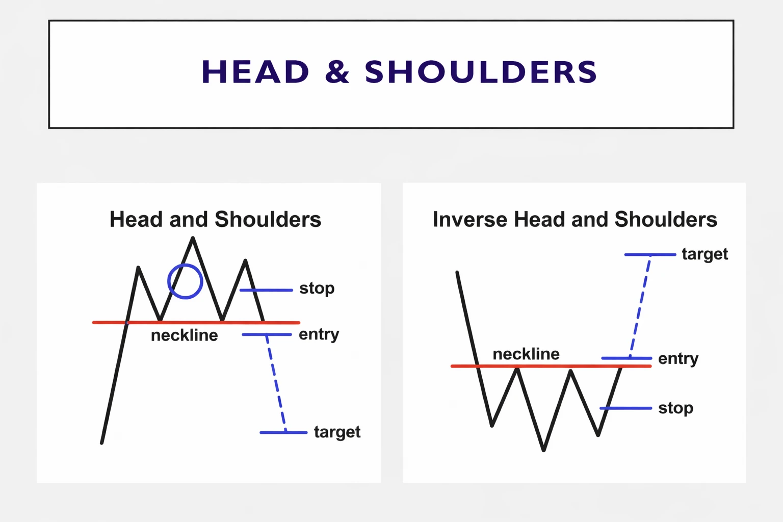 Chapter 20: Chart Patterns in Price Action Trading: Reversal Patterns Explained – Part 2