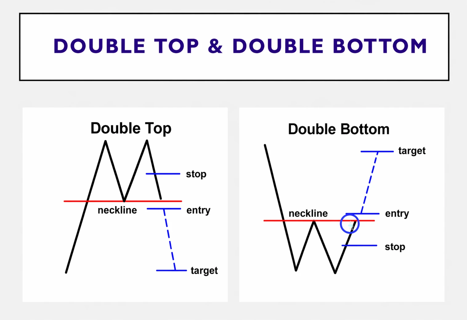 Chapter 20: Chart Patterns in Price Action Trading: Reversal Patterns Explained – Part 2