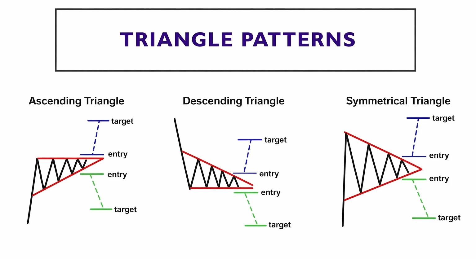 Chapter 20: Chart Patterns in Price Action Trading: Reversal Patterns Explained – Part 2