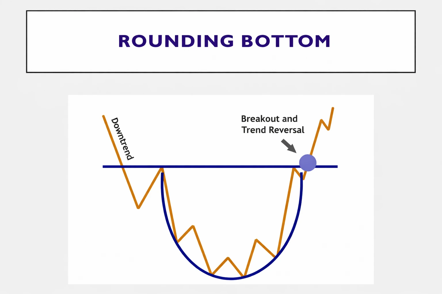 Chapter 20: Chart Patterns in Price Action Trading: Reversal Patterns Explained – Part 2