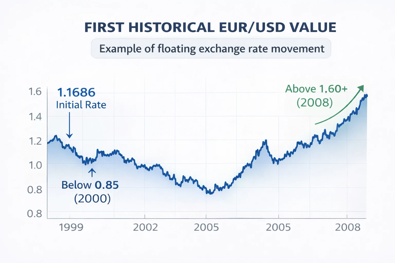 What Is Forex, How Currency Pairs Work & How Exchange Rates Are Formed. Forex Course for Beginners – Chapter 1