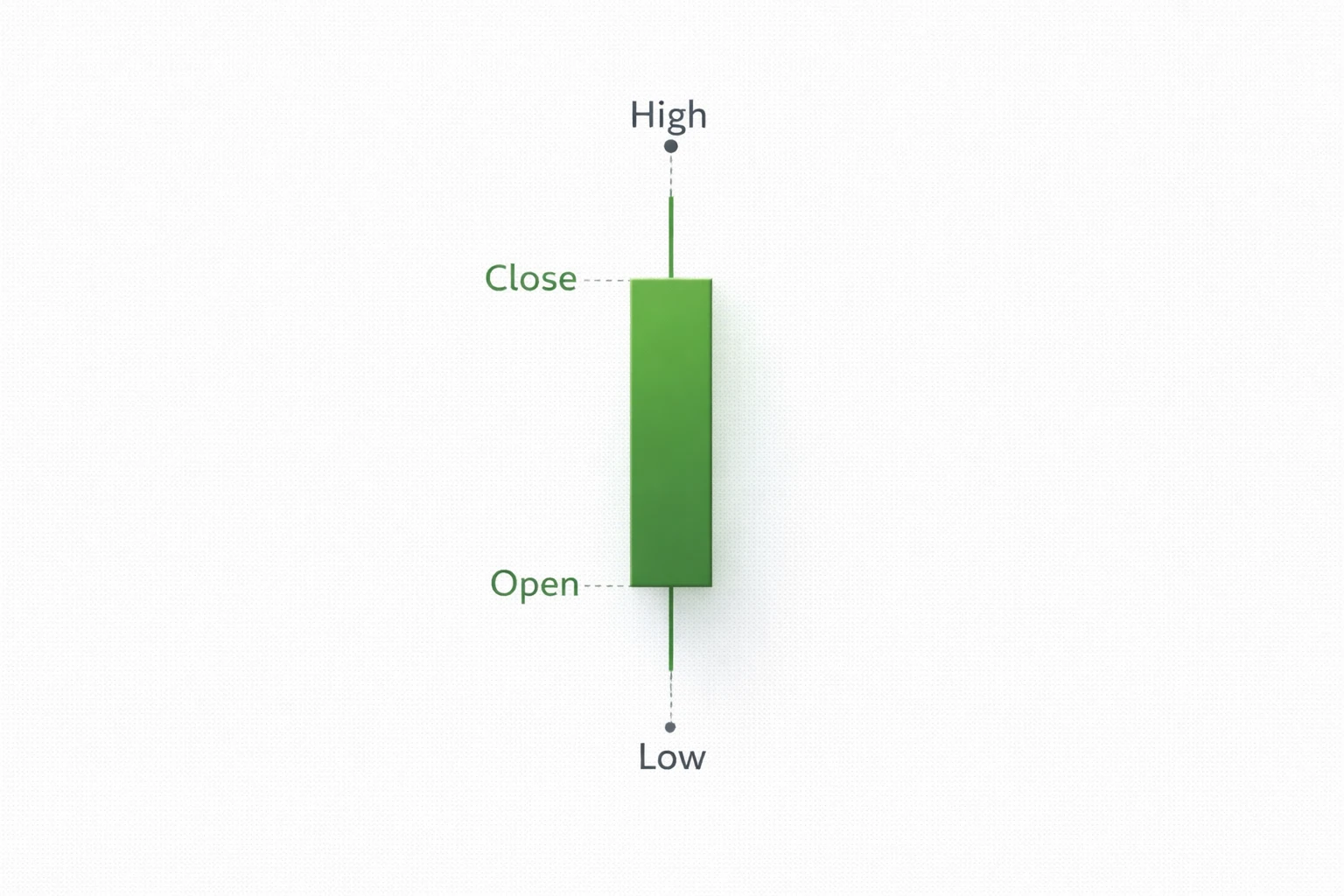 How to Read Candlestick Charts for Beginners: Bullish and Bearish Candles Explained (Chapter 8 – Part 1)