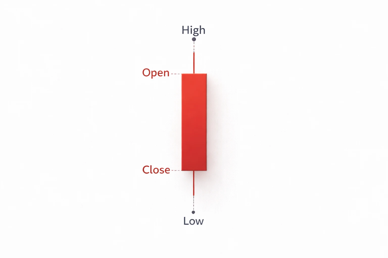 How to Read Candlestick Charts for Beginners: Bullish and Bearish Candles Explained (Chapter 8 – Part 1)
