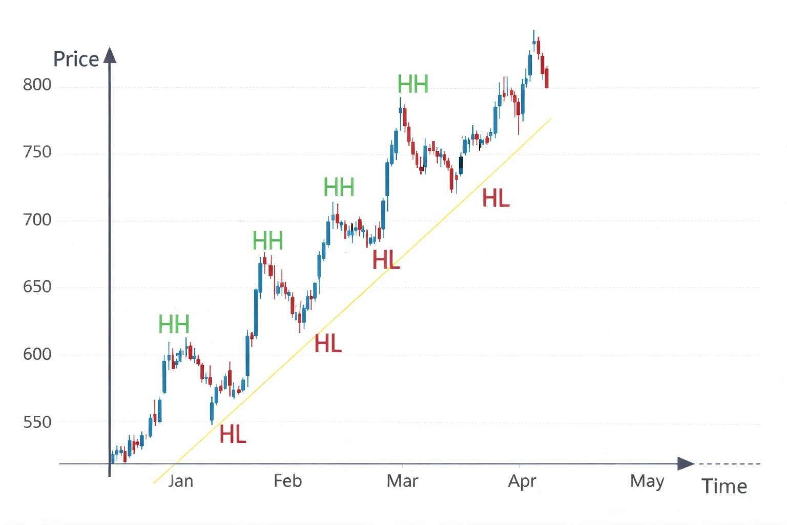 Understanding Market Trends in Trading: Why Trend Analysis Matters -Chapter 9