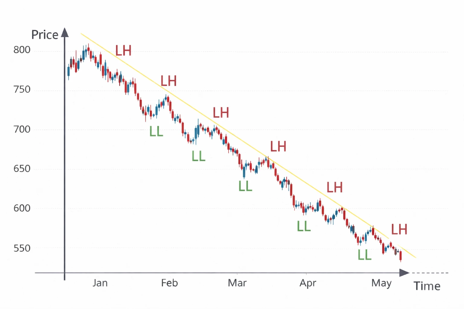 Understanding Market Trends in Trading: Why Trend Analysis Matters -Chapter 9