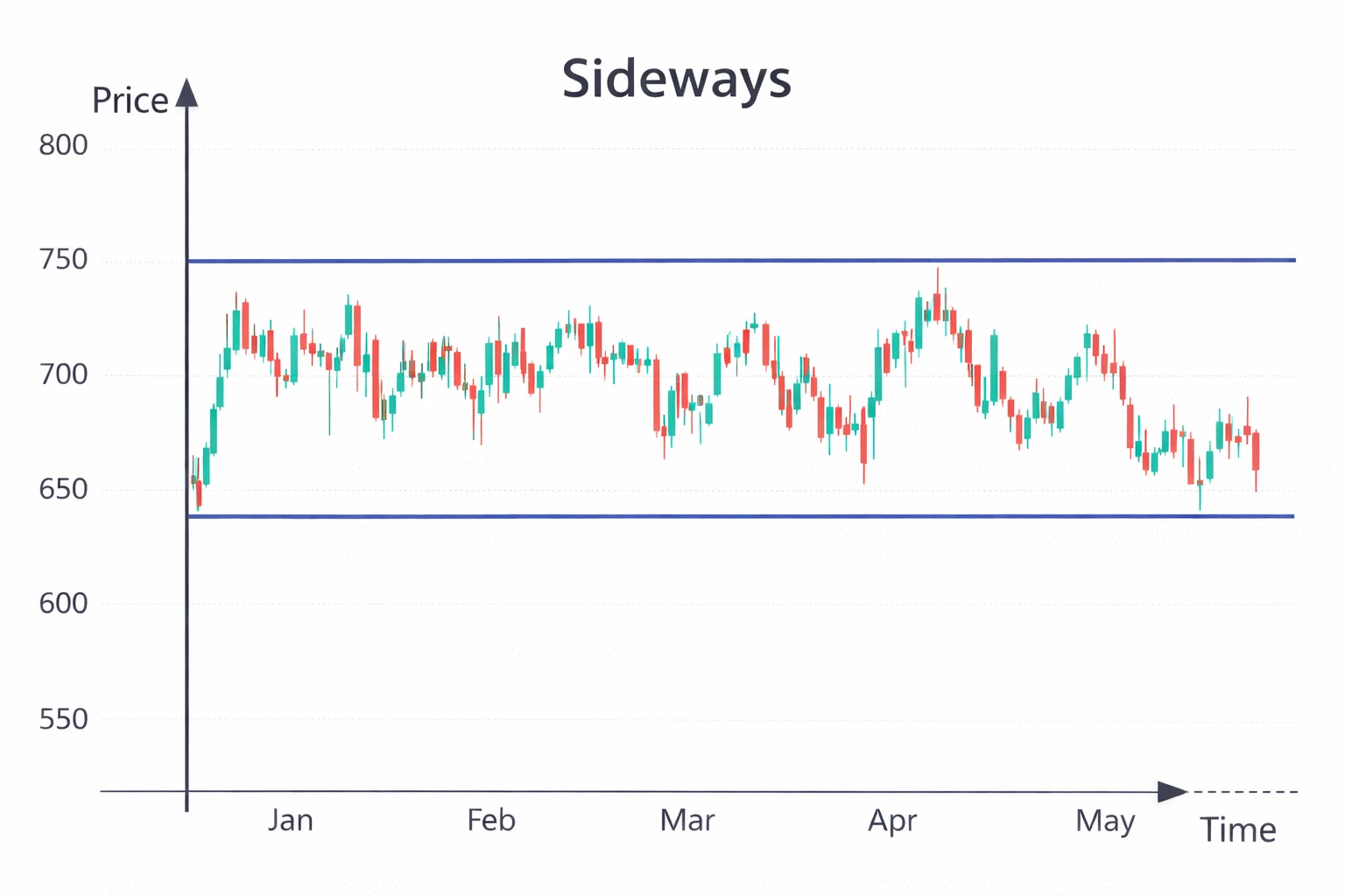 Understanding Market Trends in Trading: Why Trend Analysis Matters -Chapter 9