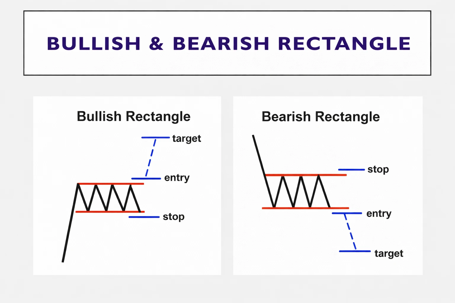 Chapter 20: Forex Continuation Chart Patterns Explained: Flags, Pennants and Rectangles – Part 3