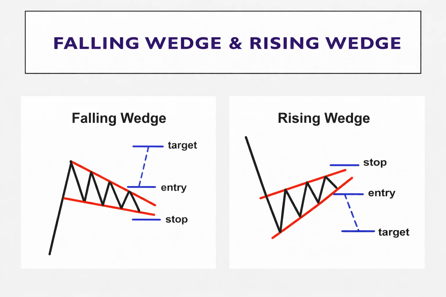 Chapter 20: Forex Continuation Chart Patterns Explained: Flags, Pennants and Rectangles – Part 3