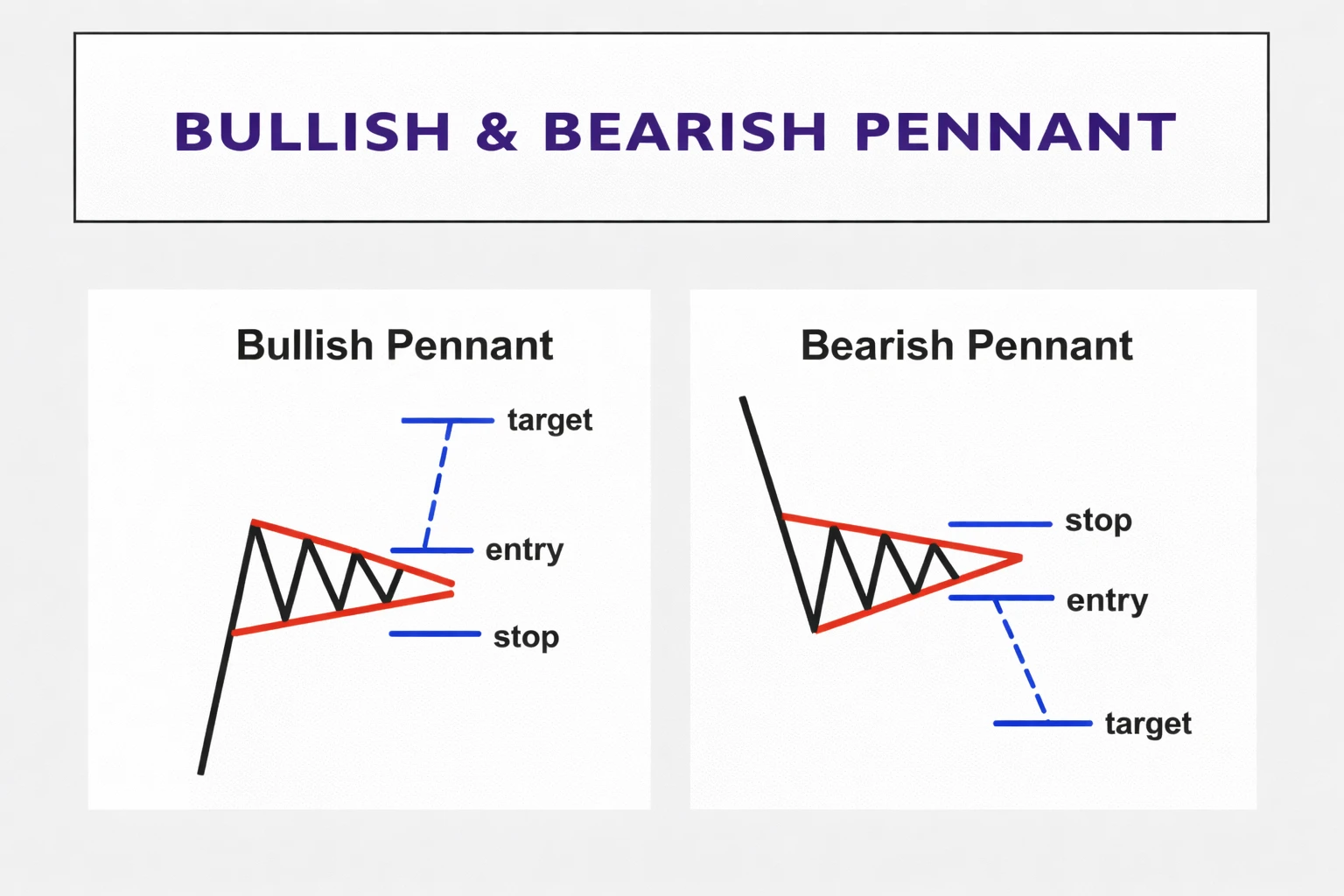 Chapter 20: Forex Continuation Chart Patterns Explained: Flags, Pennants and Rectangles – Part 3