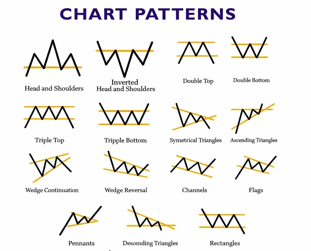 Chapter 20: Price Action Trading Explained for Forex Beginners (Chart Reading Guide) – Part 1