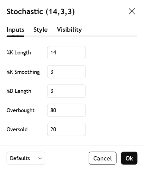 Chapter 18: Stochastic Oscillator and RSI Indicators in Forex Trading Explained