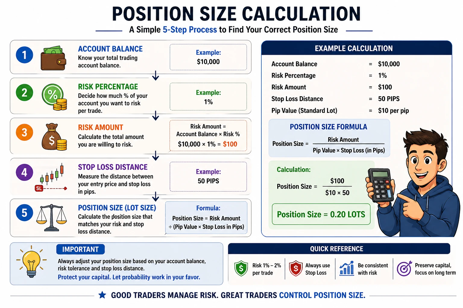 Advanced Position Sizing in Trading: Risk Management and Position Size Calculation Guide