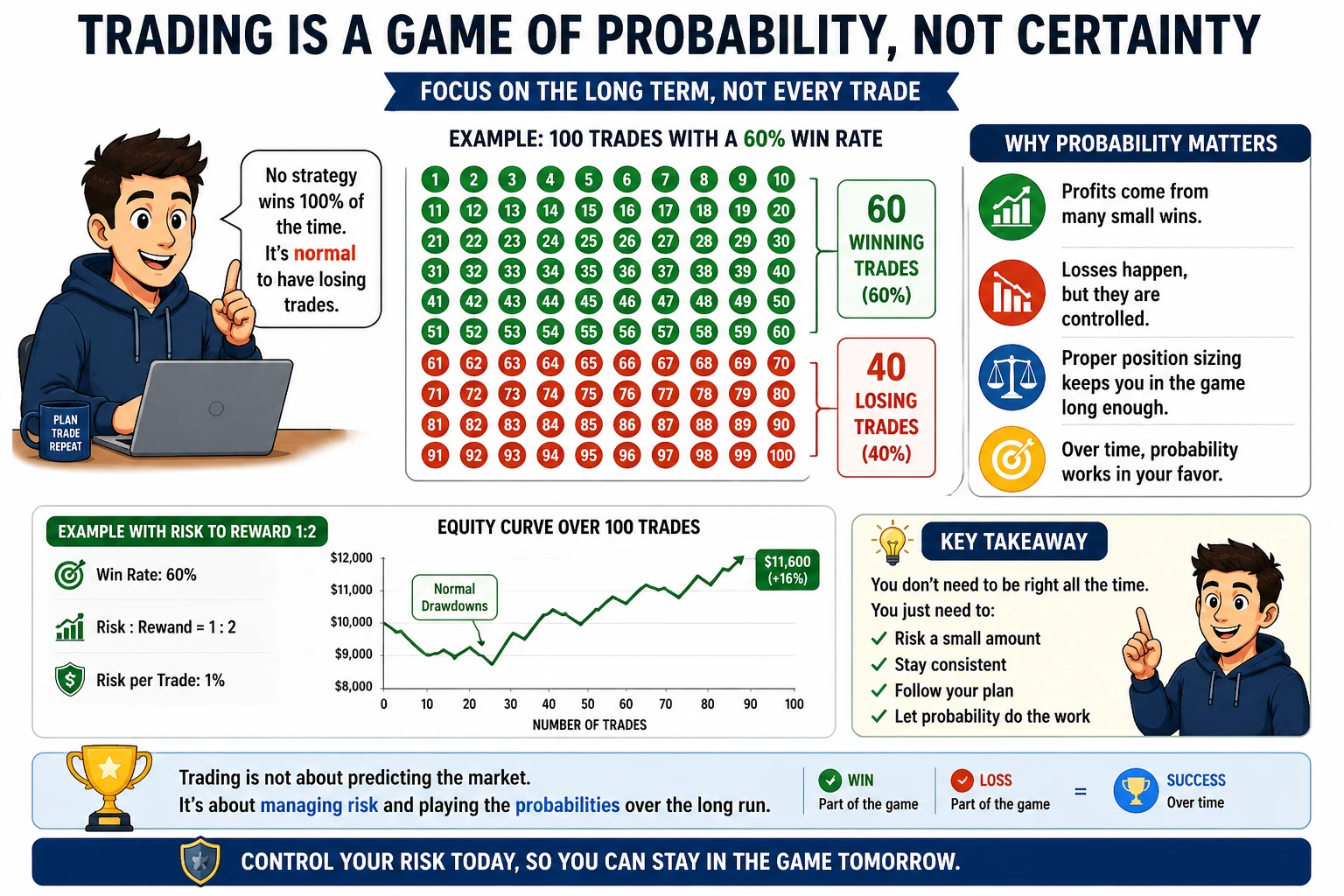 Advanced Position Sizing in Trading: Risk Management and Position Size Calculation Guide