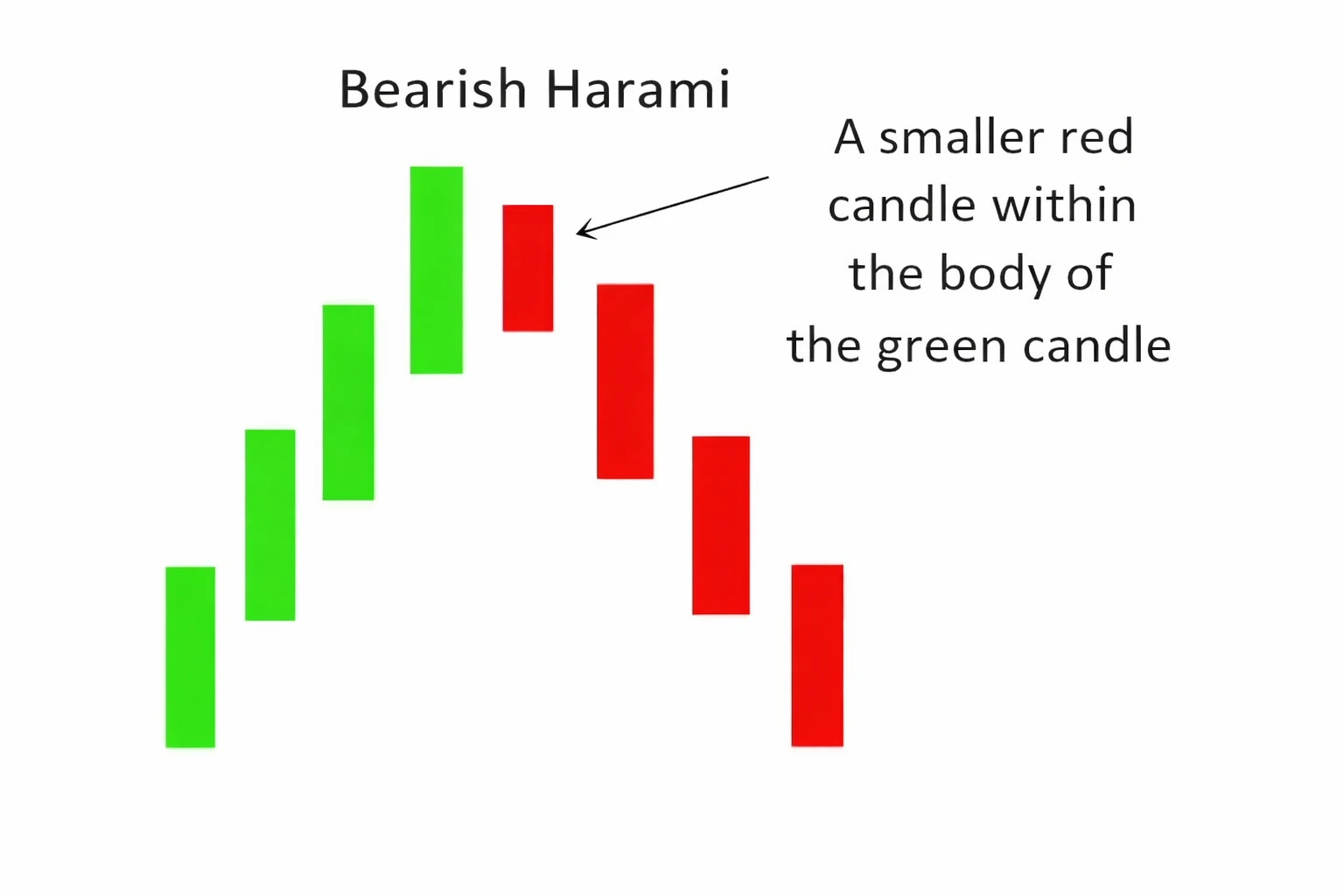 Chapter 15: Forex Reversal Candlestick Patterns Explained: Engulfing, Harami and Star Patterns for Beginners