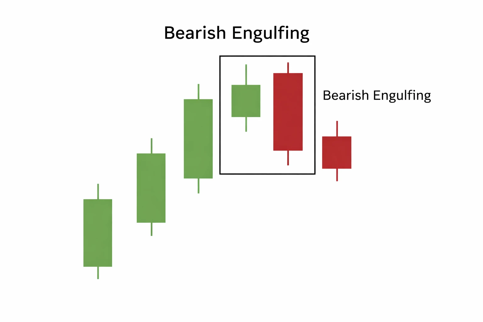 Chapter 15: Forex Reversal Candlestick Patterns Explained: Engulfing, Harami and Star Patterns for Beginners