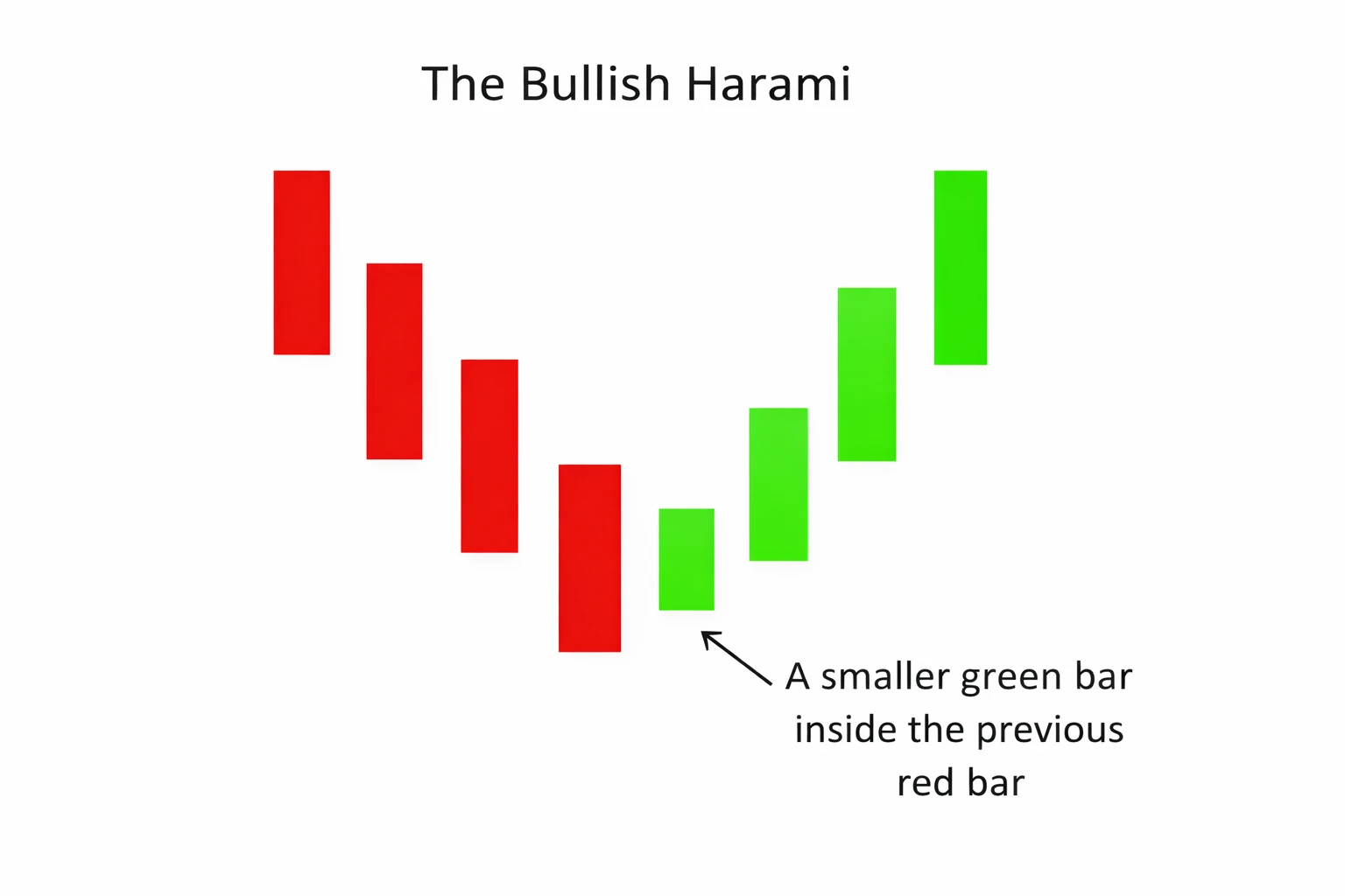 Chapter 15: Forex Reversal Candlestick Patterns Explained: Engulfing, Harami and Star Patterns for Beginners