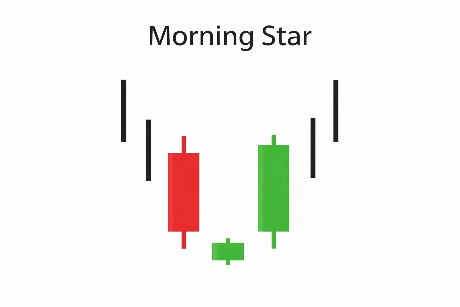 Chapter 15: Forex Reversal Candlestick Patterns Explained: Engulfing, Harami and Star Patterns for Beginners
