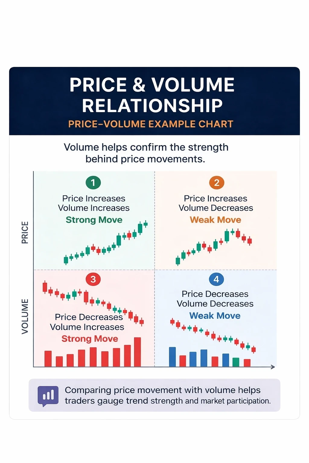 Chapter 13: Understanding Volume in Forex Trading: A Beginner Guide to Tick Volume and Market Activity
