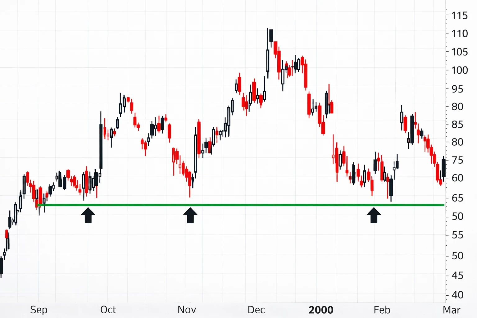 Support and Resistance in Forex Trading — How to Identify Key Price Levels (Chapter 10)