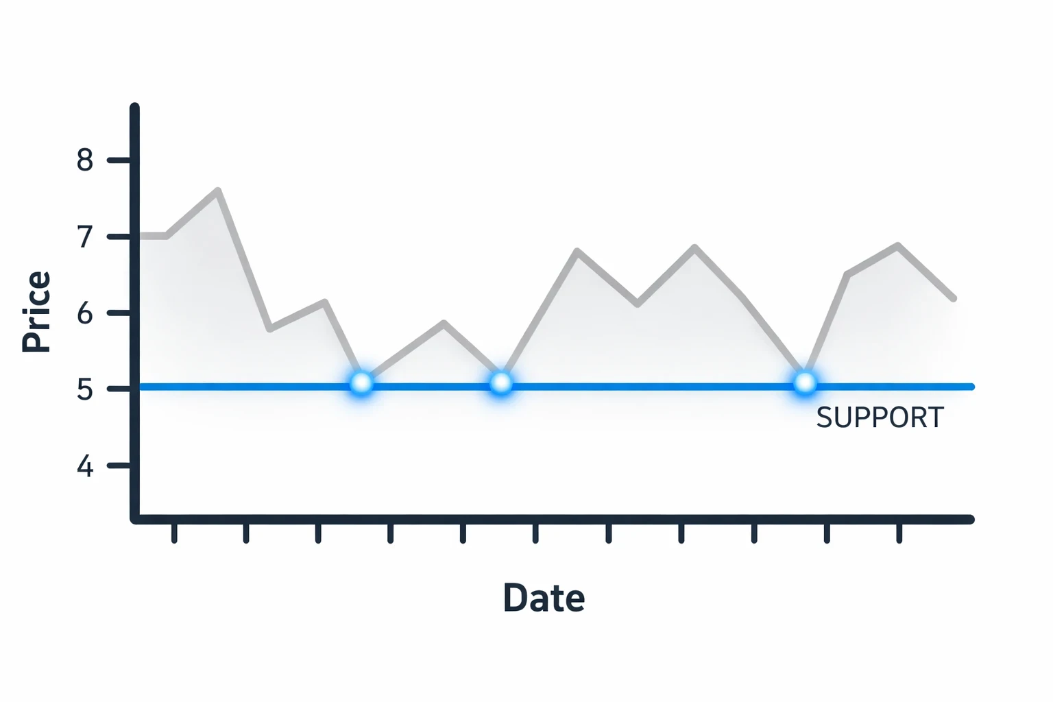 Support and Resistance in Forex Trading — How to Identify Key Price Levels (Chapter 10)