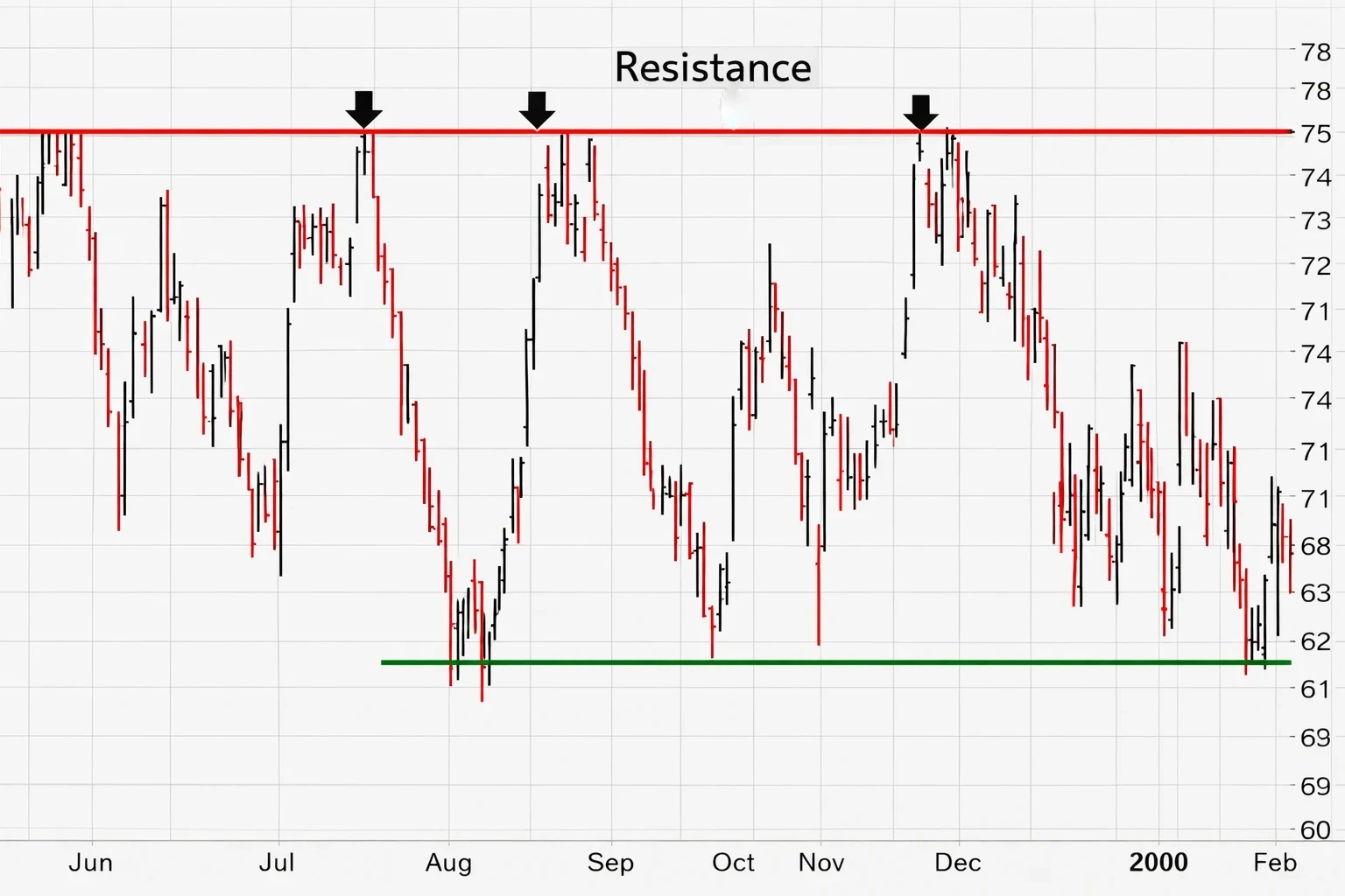 Support and Resistance in Forex Trading — How to Identify Key Price Levels (Chapter 10)