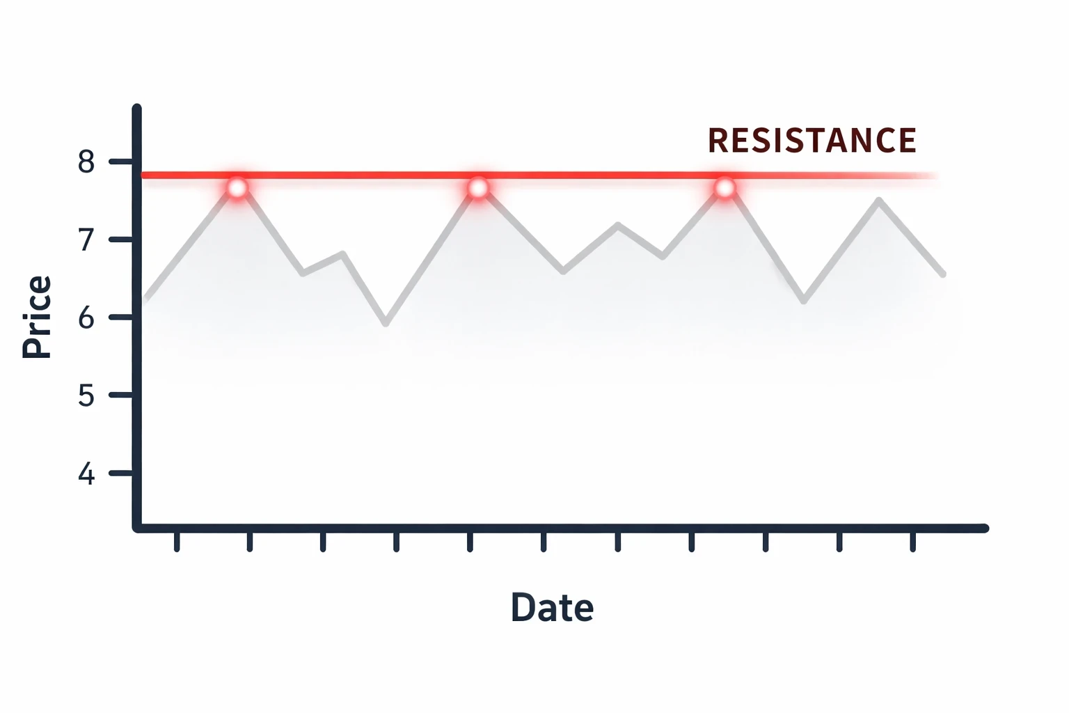Support and Resistance in Forex Trading — How to Identify Key Price Levels (Chapter 10)