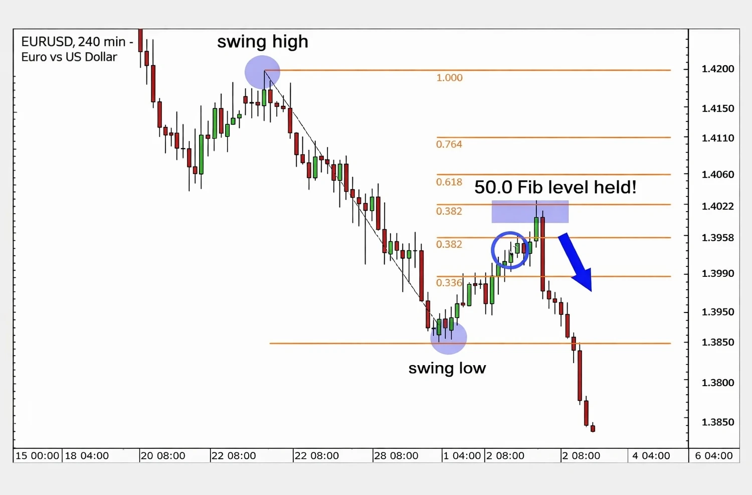Chapter 19: Fibonacci Retracement Levels in Forex Trading Explained for Beginners