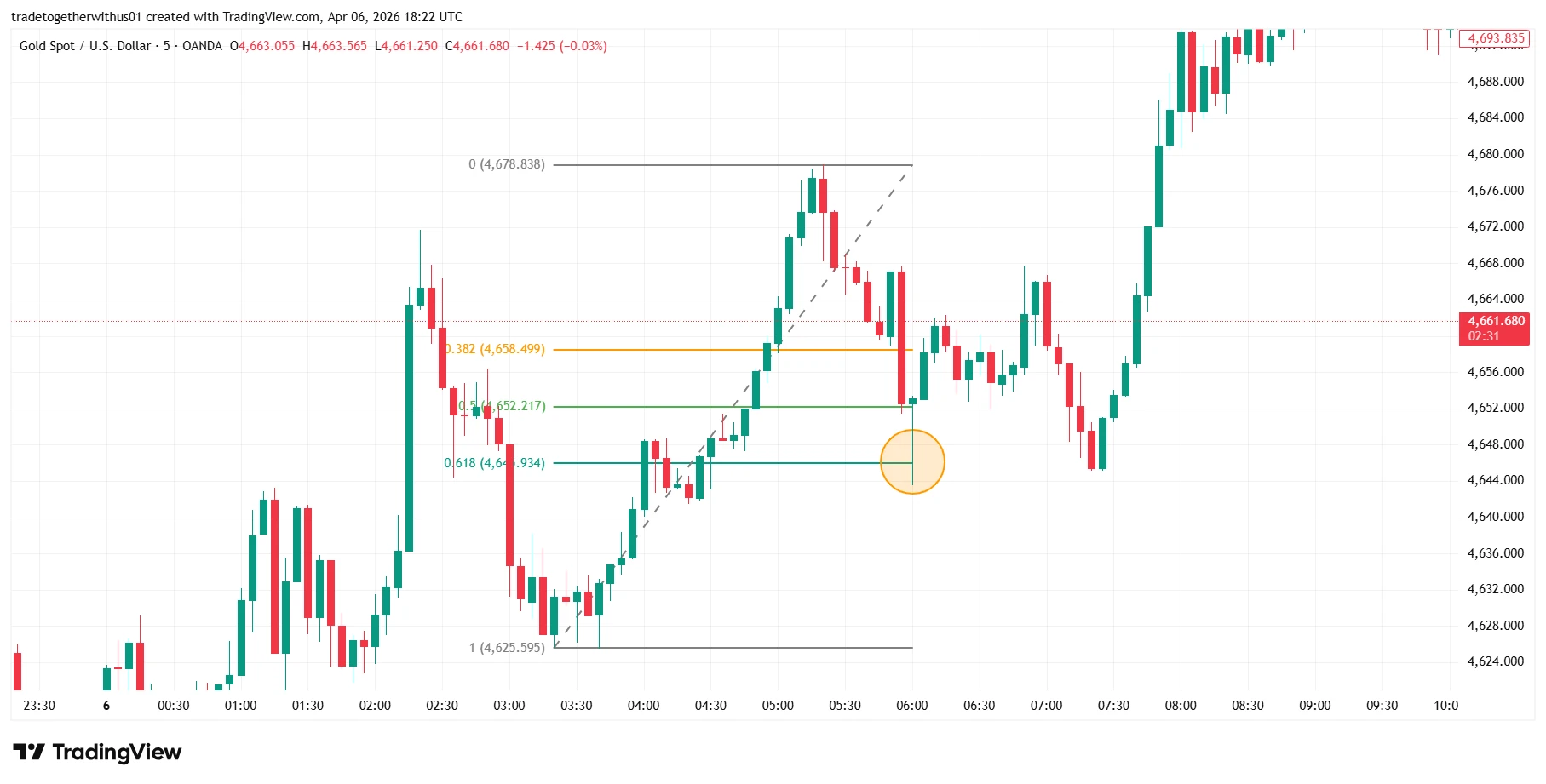 Chapter 19: Fibonacci Retracement Levels in Forex Trading Explained for Beginners