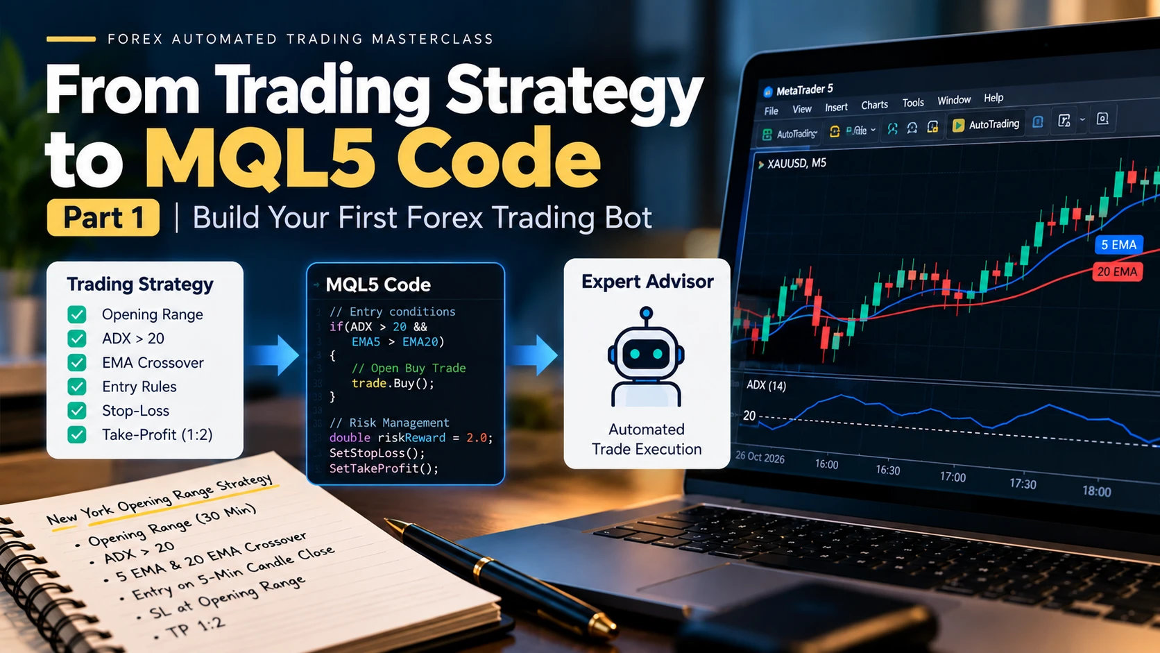 From Trading Strategy to MQL5 Code: How to Create a Forex Trading Bot Using ChatGPT and MQL5 Part 1